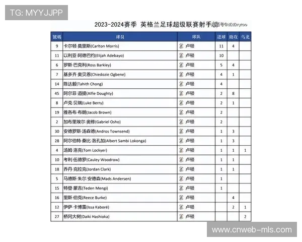 英超U21球队确认参加2023国家联赛杯 展现新生力量与潜力 英超U21球队确认参加2023国家联赛杯 展现新生力量与潜力