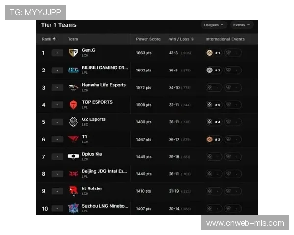 拳头游戏发布最新版本更新说明，多英雄调整或影响全球总决赛战术格局
